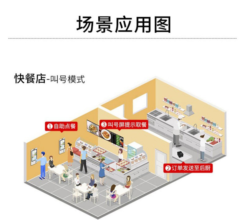 自助點(diǎn)餐終端價(jià)格